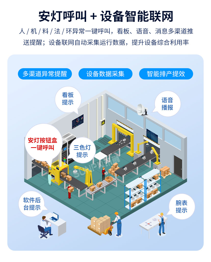 生产报工系统-产品介绍 生产报工系统-产品介绍