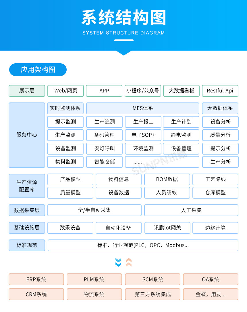 生产报工系统-系统结构图 生产报工系统-系统结构图