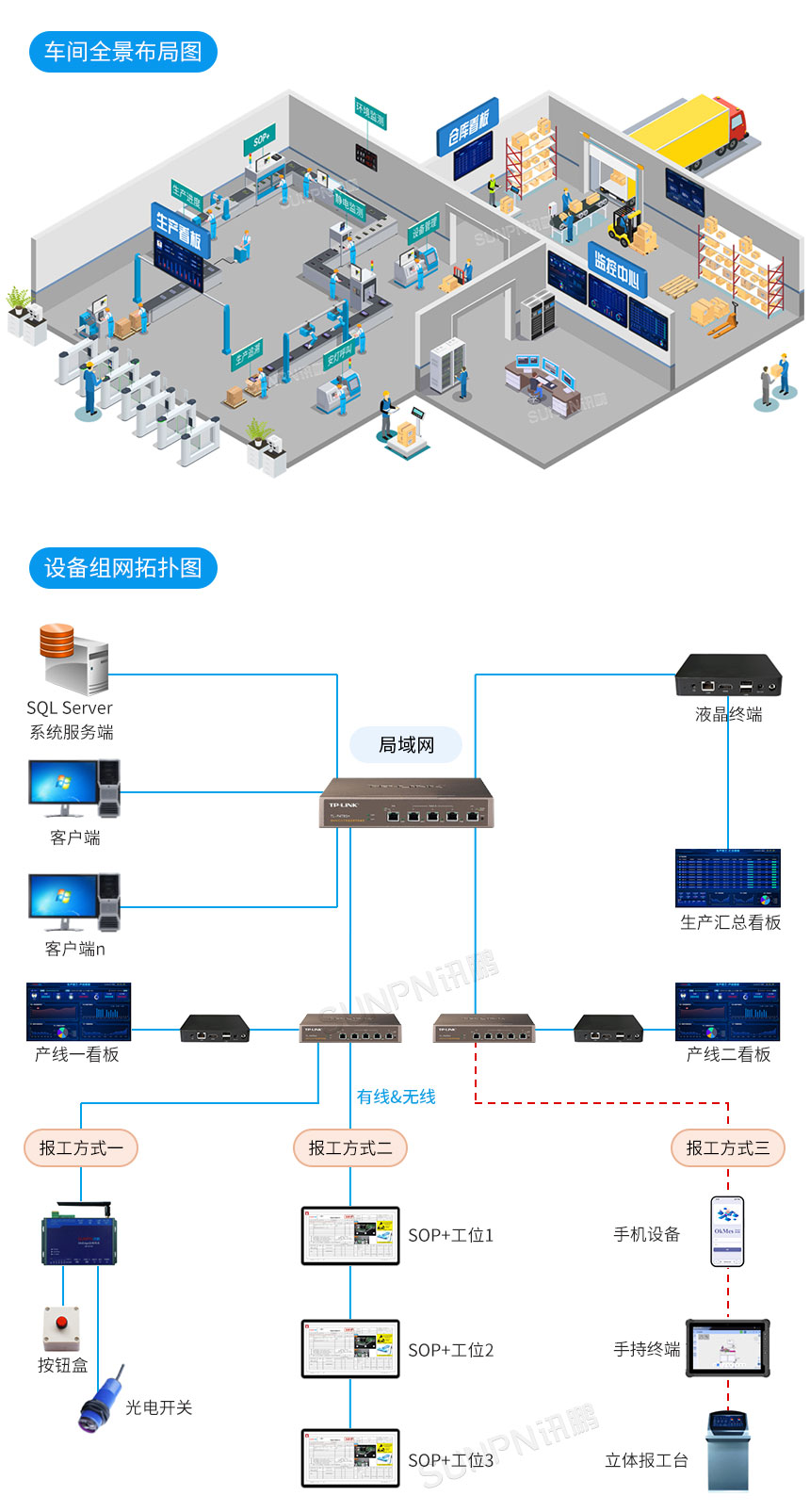 生产报工系统-系统结构图 生产报工系统-系统结构图