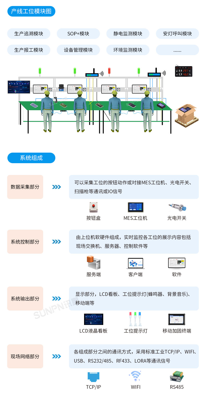生产报工系统-系统结构图 生产报工系统-系统结构图