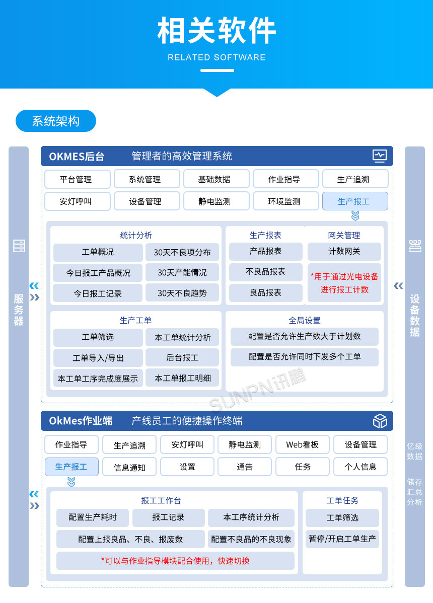 生产报工系统-相关软件 生产报工系统-相关软件