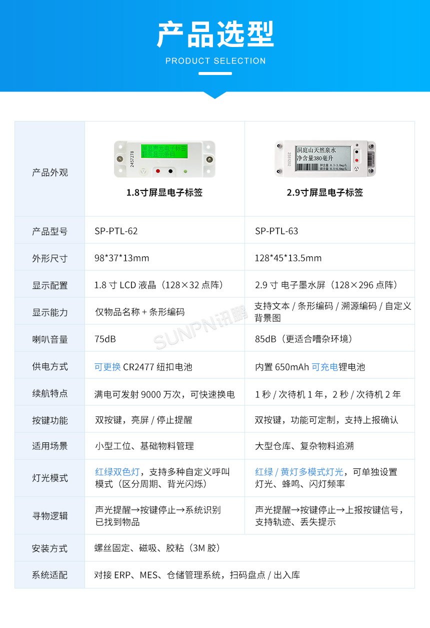 讯鹏科技:墨水屏PTL电子标签-产品细节说明 讯鹏科技:墨水屏PTL电子标签-产品细节说明