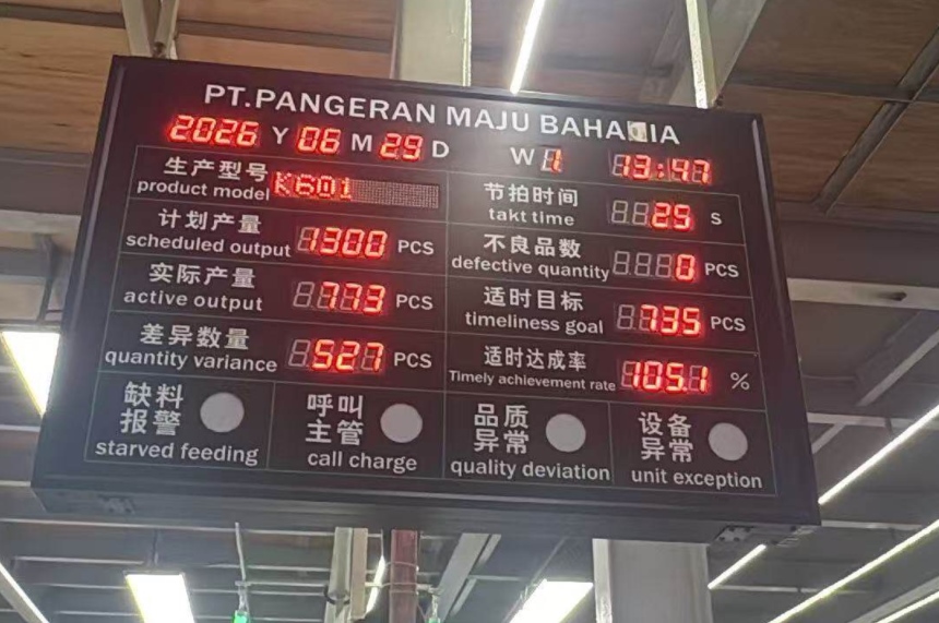 讯鹏科技：生产管理看板-案例图