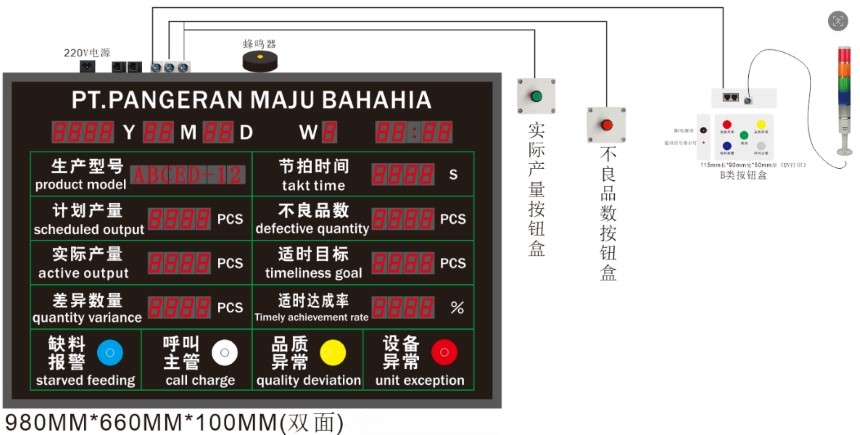 讯鹏科技：生产管理看板-版图