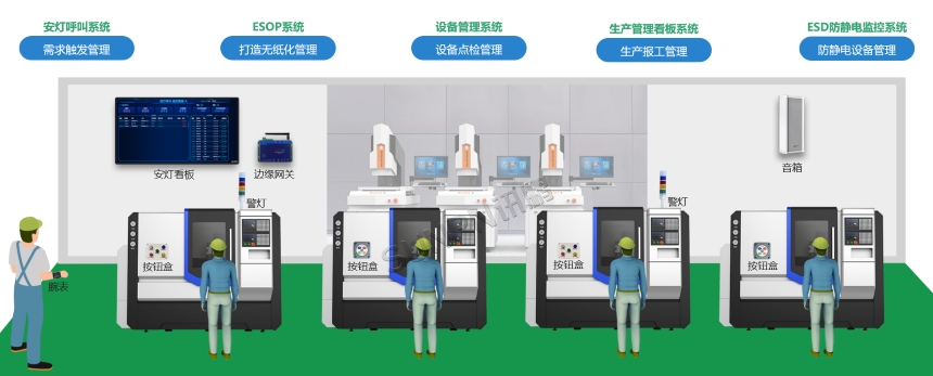 讯鹏安灯系统