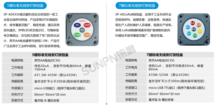 讯鹏安灯系统按钮盒