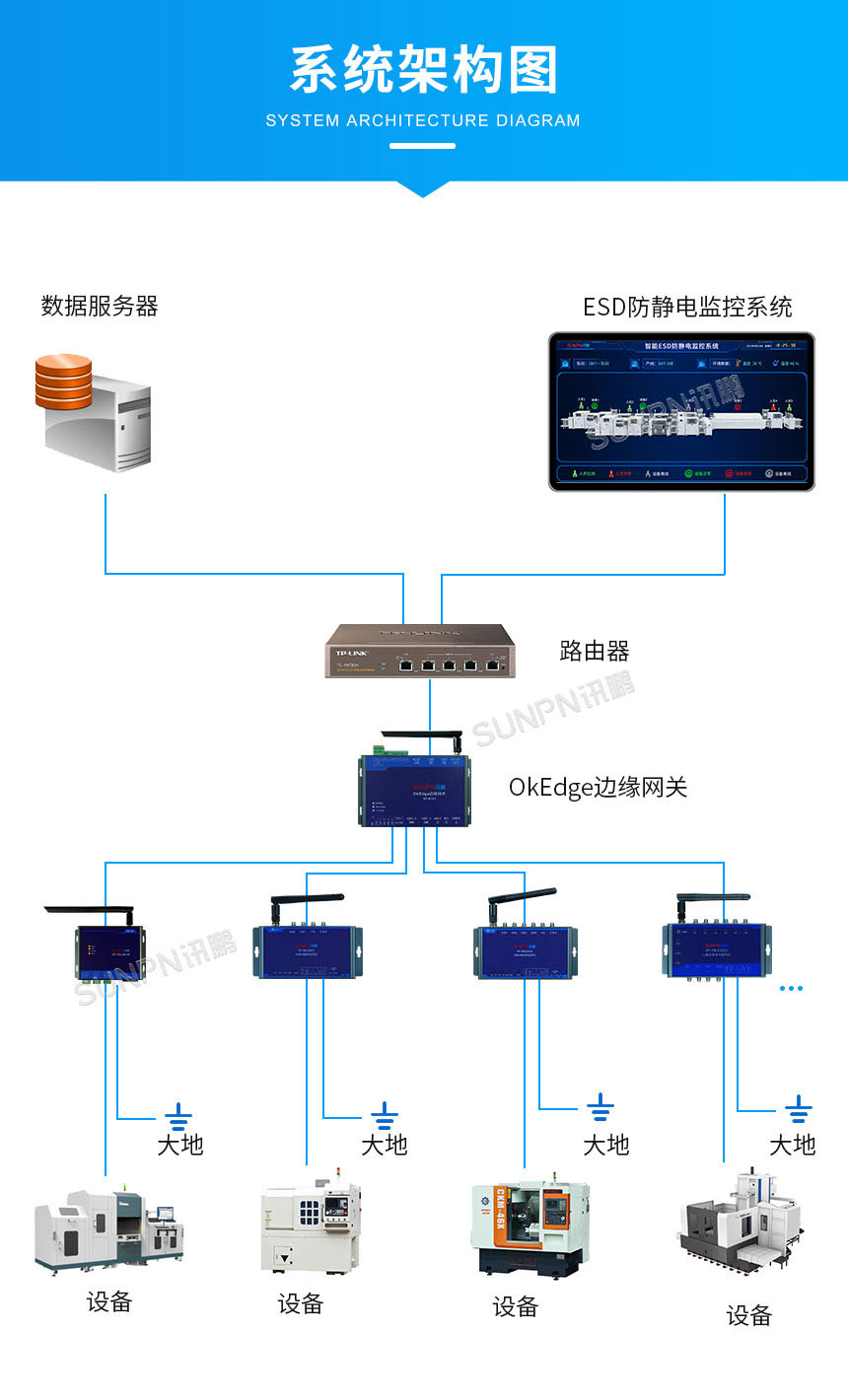 设备接地防静电监控仪-系统架构图