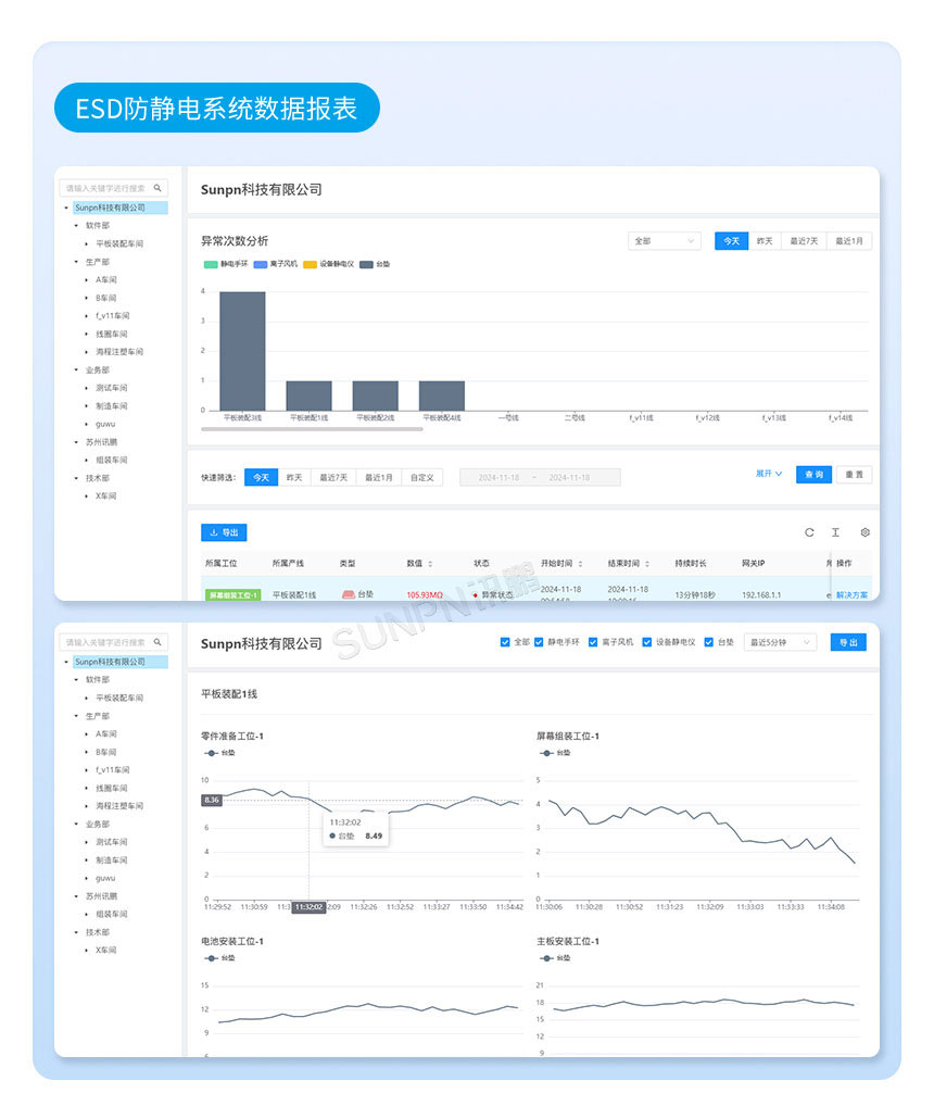 设备接地防静电监控仪-软件介绍