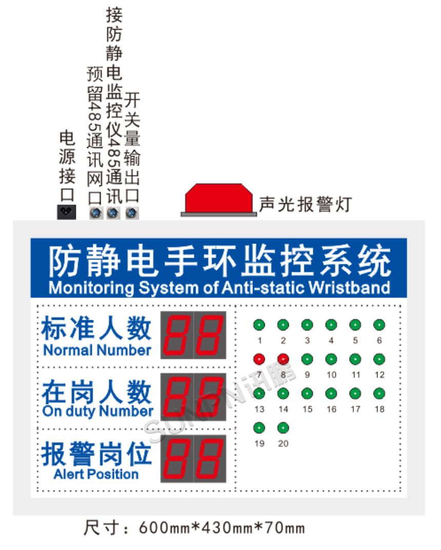 讯鹏科技：防静电手环监控系统看板-版图