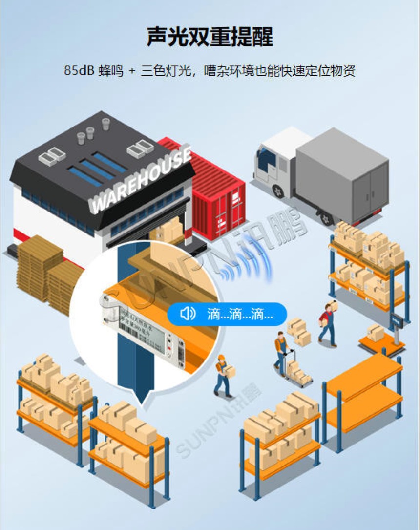 讯鹏科技：PTL墨水屏电子标签-功能说明