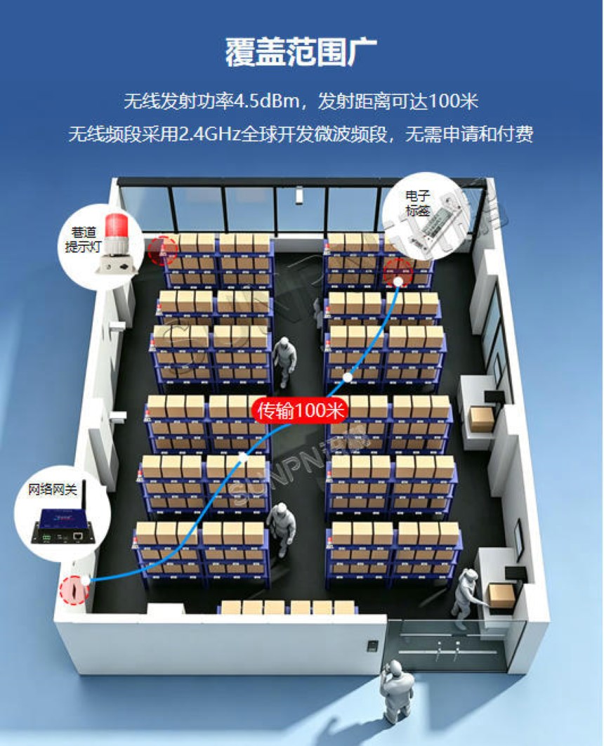 讯鹏科技：PTL墨水屏电子标签-功能说明