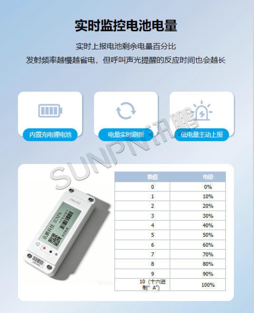 讯鹏科技：PTL墨水屏电子标签-功能说明
