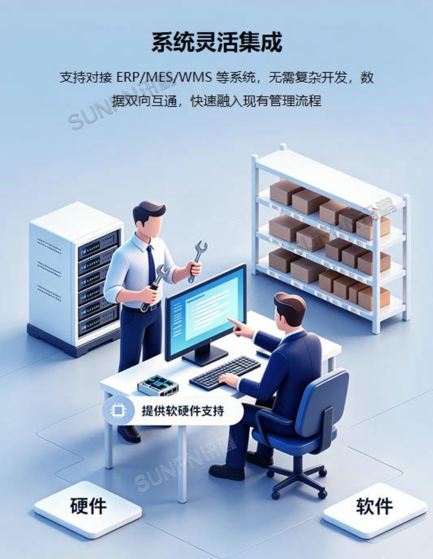 讯鹏科技：PTL墨水屏电子标签-功能说明