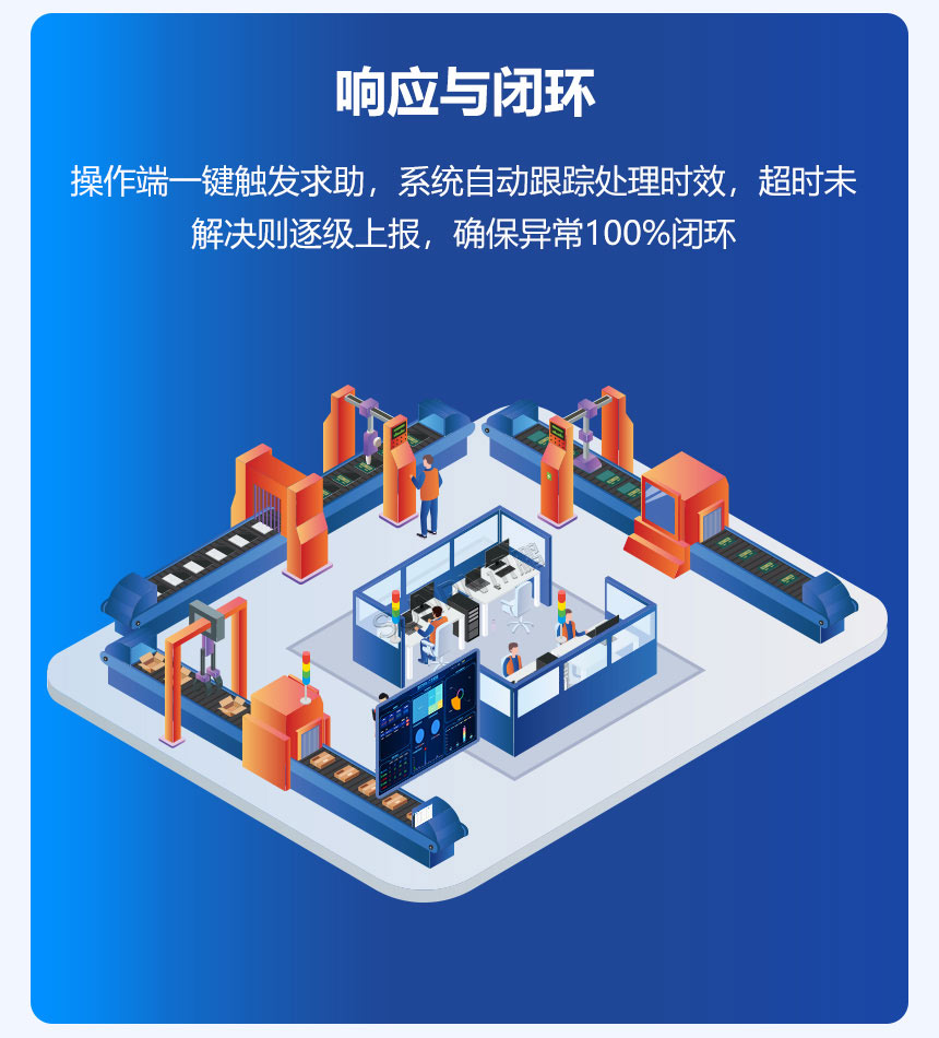 安灯呼叫系统-响应与闭环 安灯呼叫系统-响应与闭环