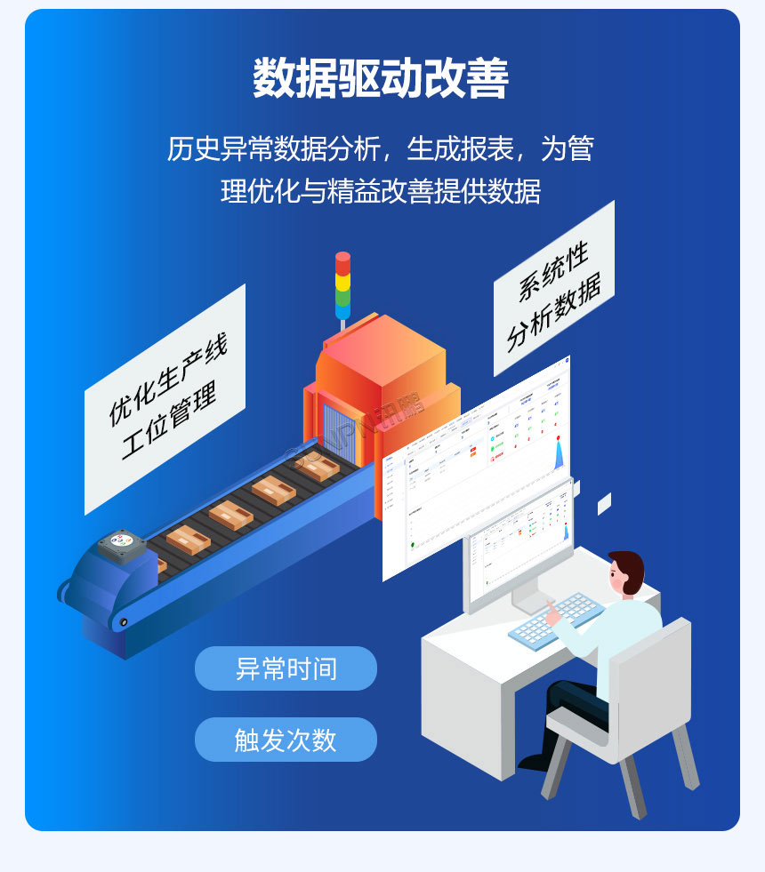 安灯呼叫系统-数据驱动改善 安灯呼叫系统-数据驱动改善