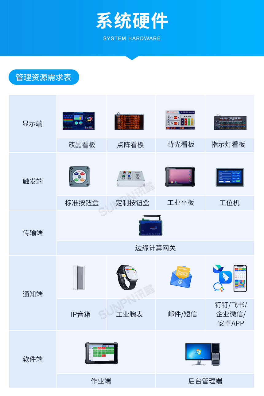 安灯呼叫系统-系统硬件 安灯呼叫系统-系统硬件