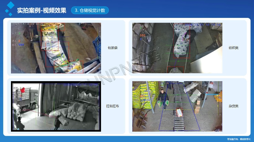讯鹏科技:AI视觉计数传感器-案例图 讯鹏科技:AI视觉计数传感器-案例图
