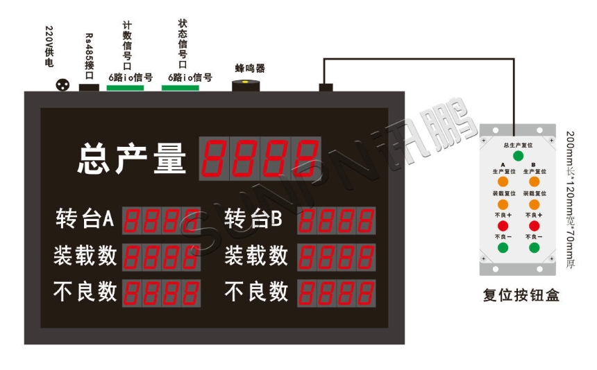 讯鹏科技:生产管理看板-版图 讯鹏科技:生产管理看板-版图