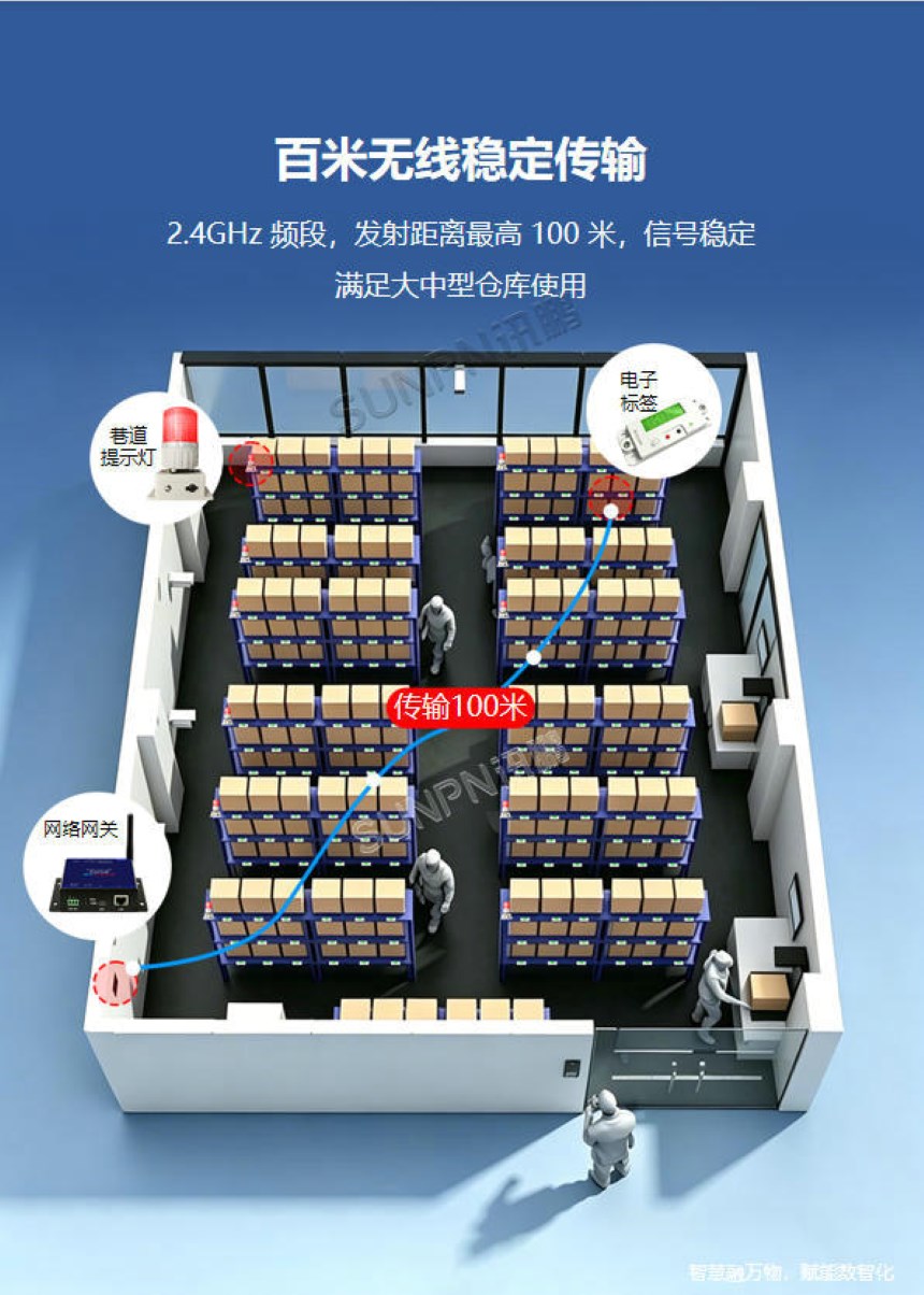 讯鹏科技：显屏电子标签-功能介绍