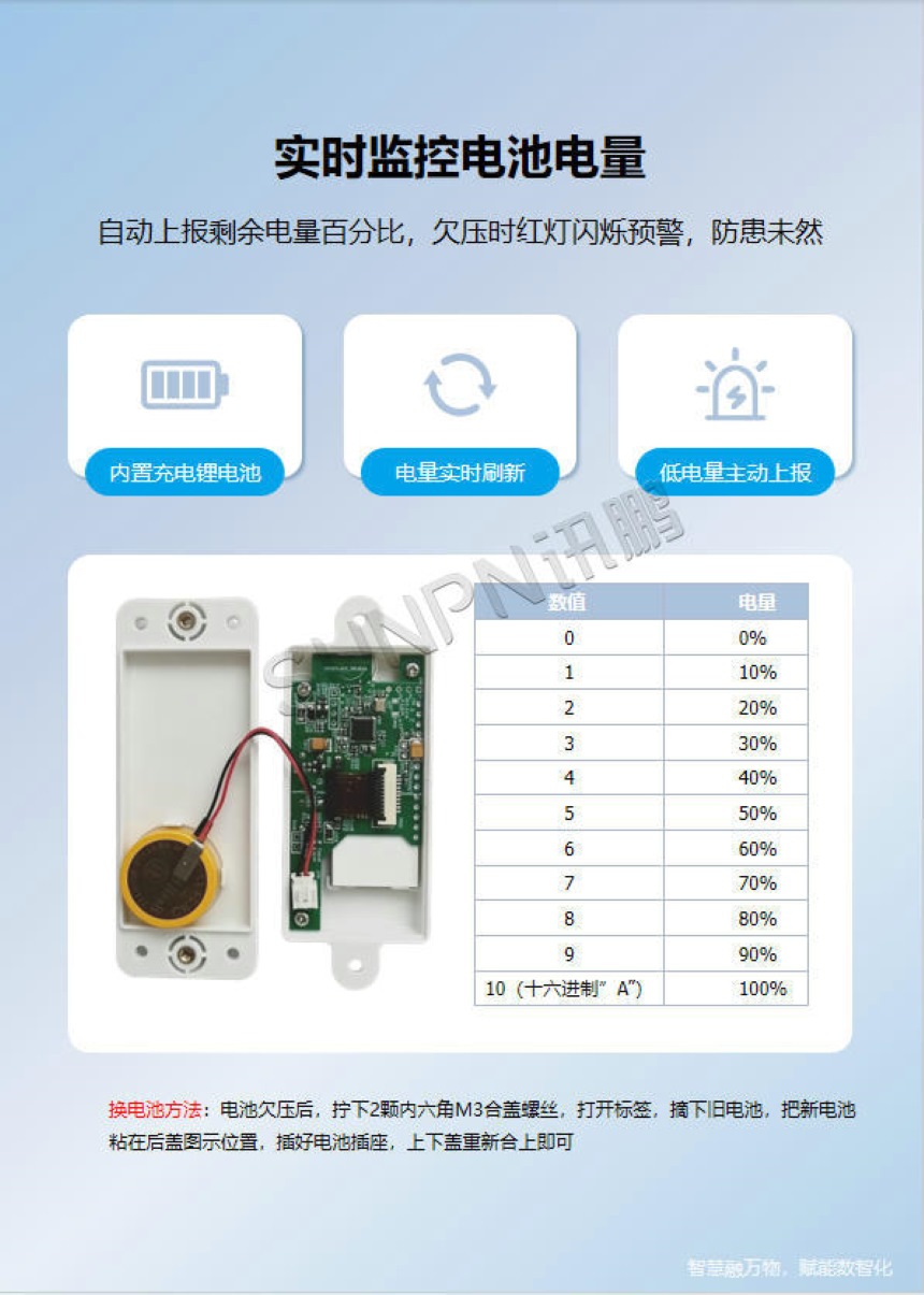 讯鹏科技：显屏电子标签-功能介绍