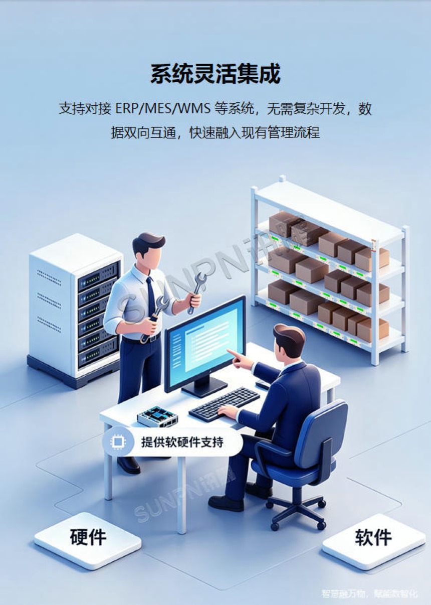 讯鹏科技：显屏电子标签-功能介绍