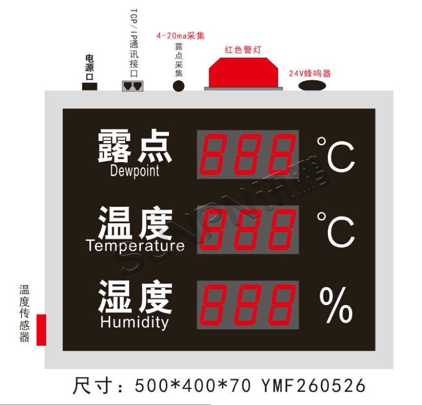 讯鹏科技:环境监控系统-案例图