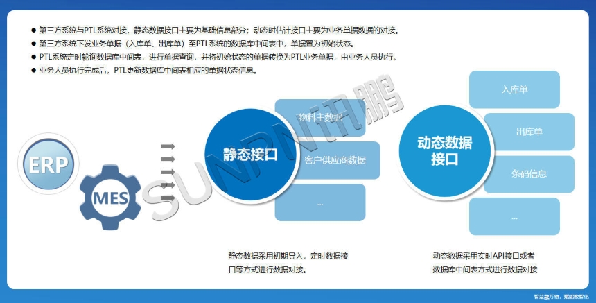 讯鹏科技:PTL仓储亮灯系统-功能介绍