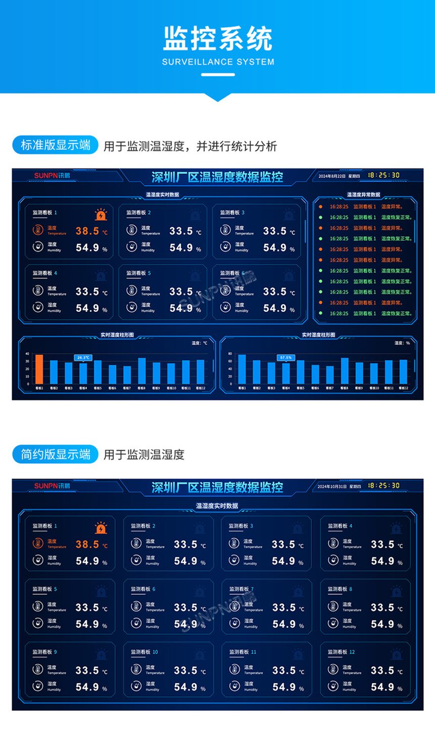 温湿度噪音显示屏-监控系统