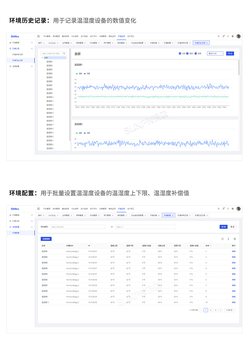 温湿度噪音显示屏-监控系统