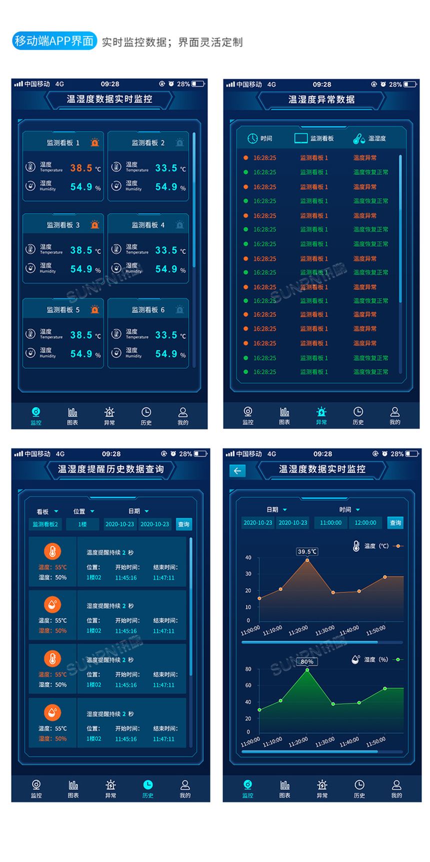 温湿度噪音显示屏-监控系统