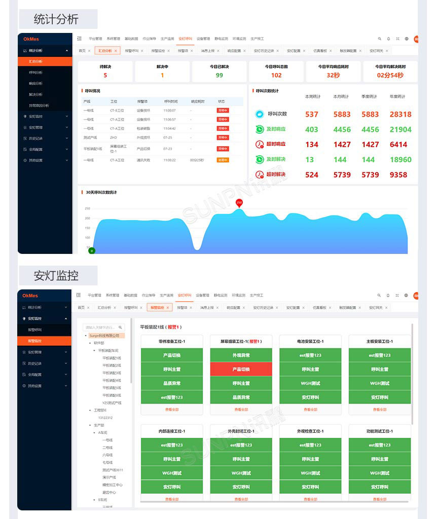 讯鹏安灯呼叫系统-系统软件