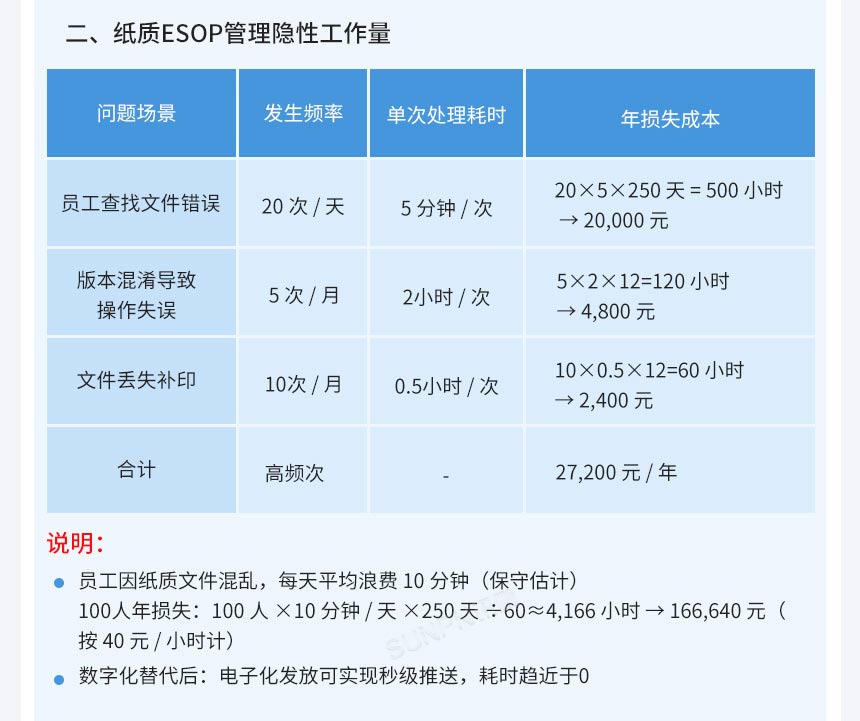 讯鹏ESOP系统-