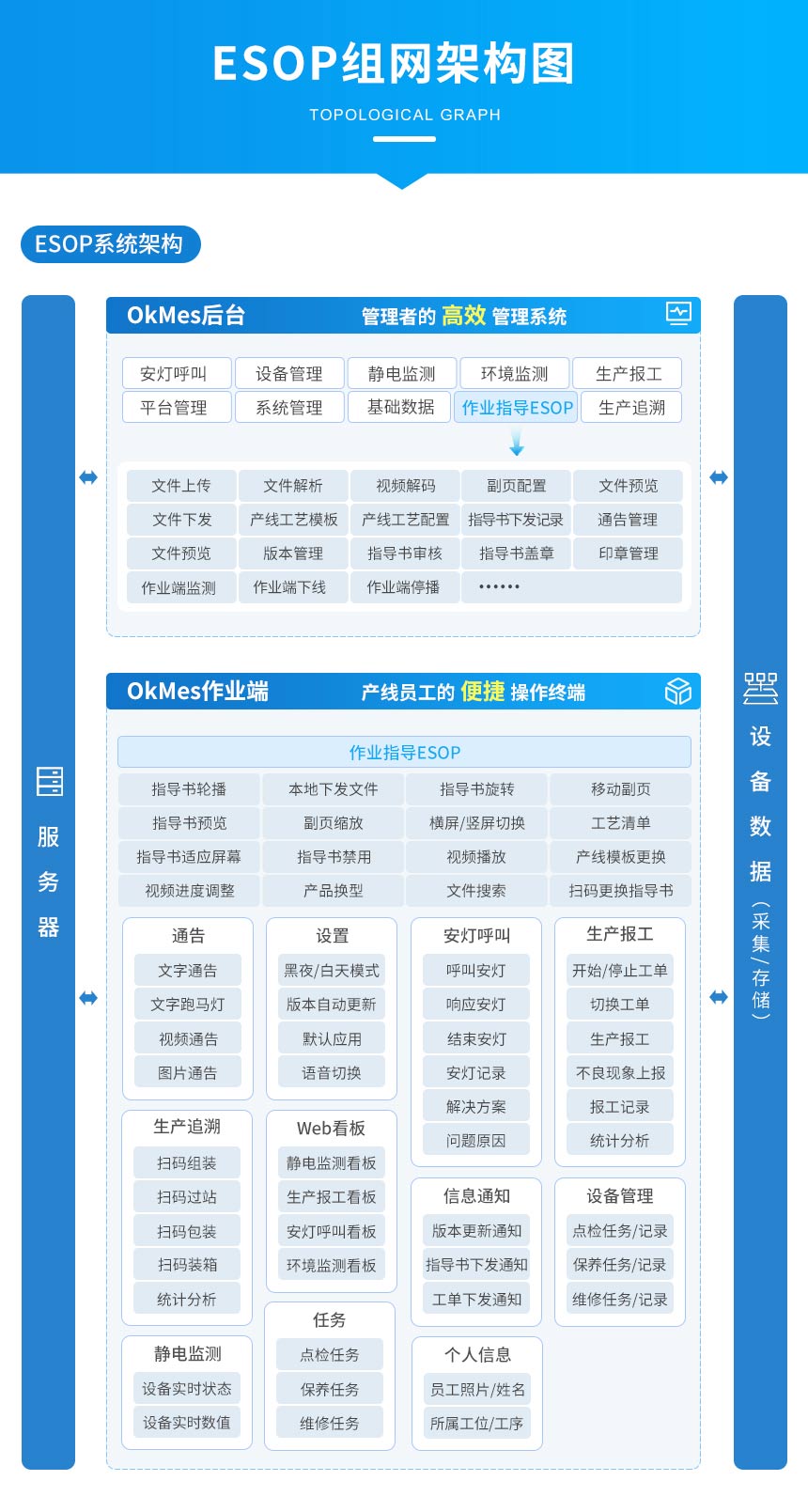 讯鹏ESOP系统-组网架构图