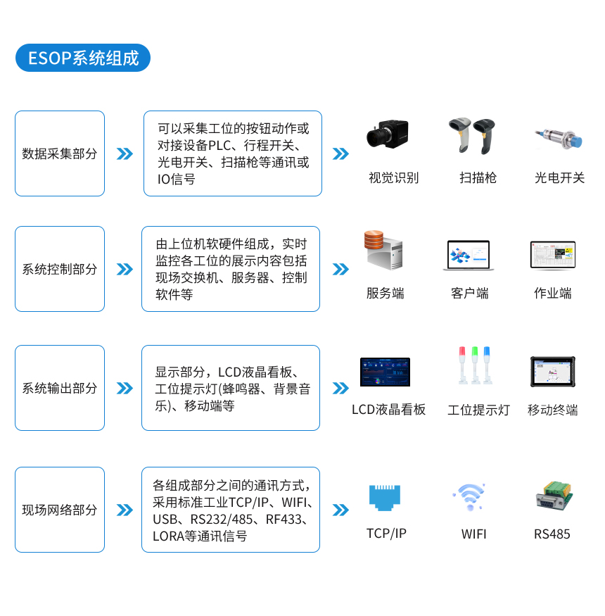 讯鹏ESOP系统