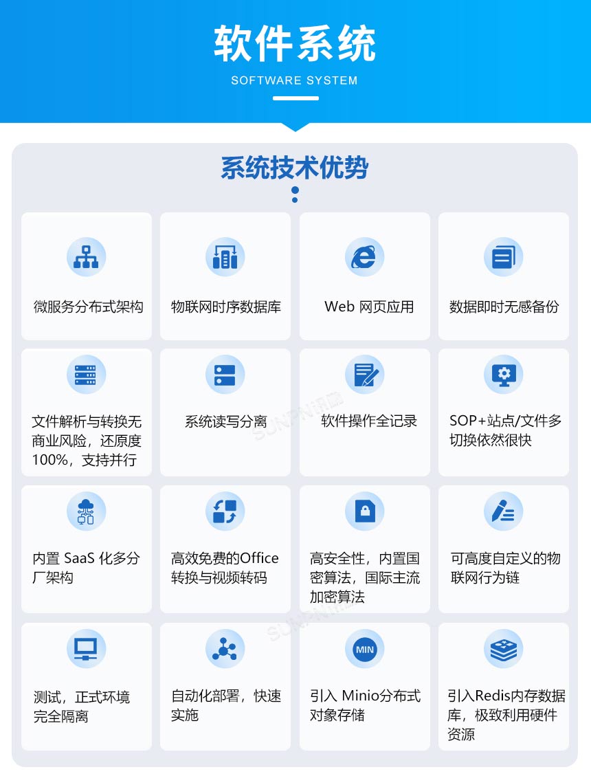 讯鹏ESOP系统-软件系统