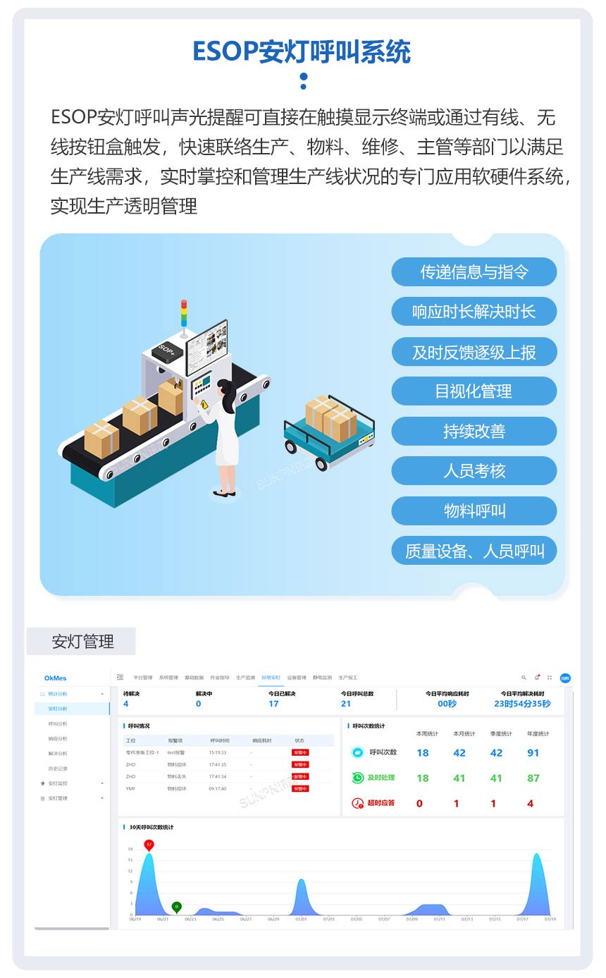 讯鹏ESOP系统-安灯呼叫系统