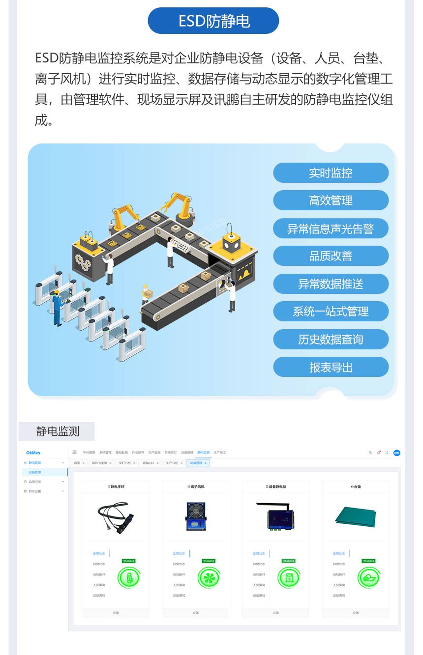 讯鹏ESOP系统-ESD防静电
