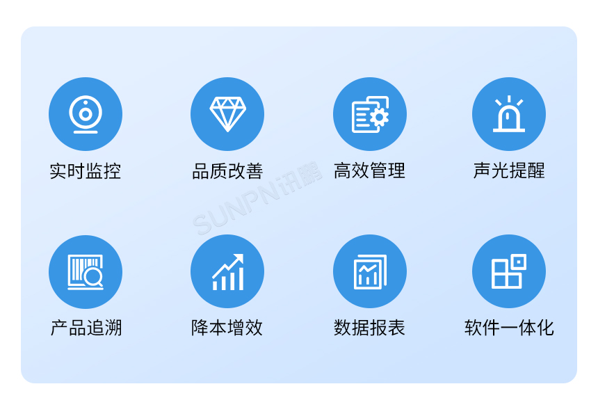 讯鹏ESD防静电监控系统-卖点