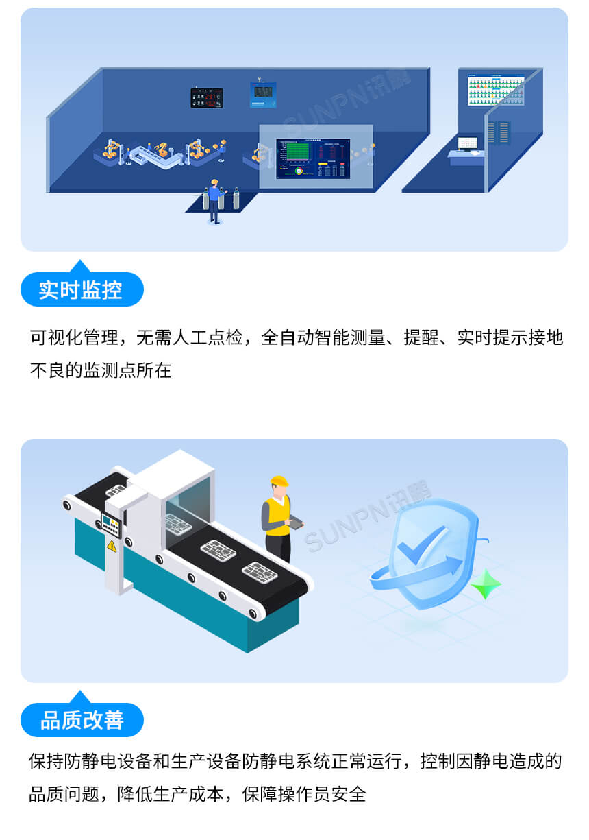 讯鹏ESD防静电监控系统-卖点