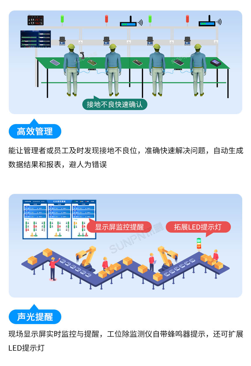 讯鹏ESD防静电监控系统-卖点