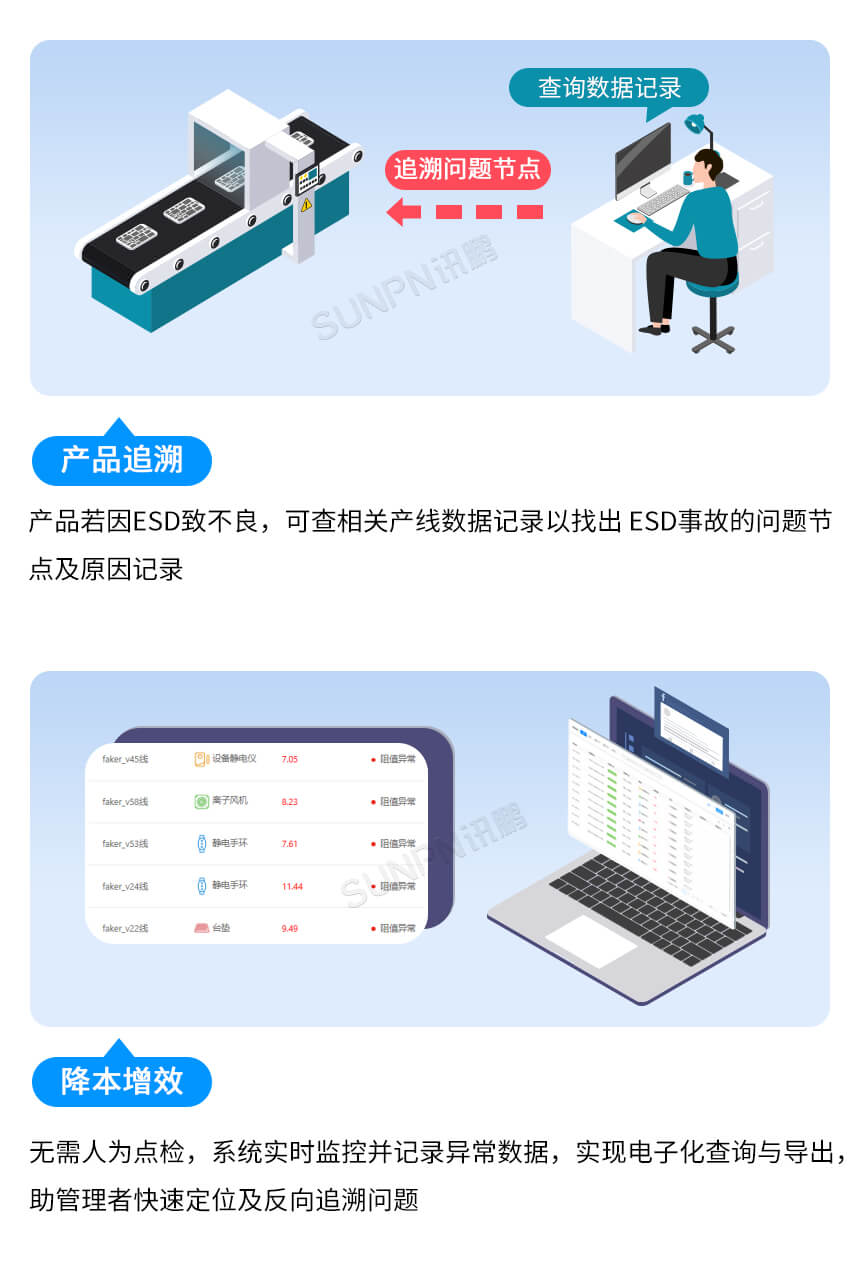 讯鹏ESD防静电监控系统-卖点