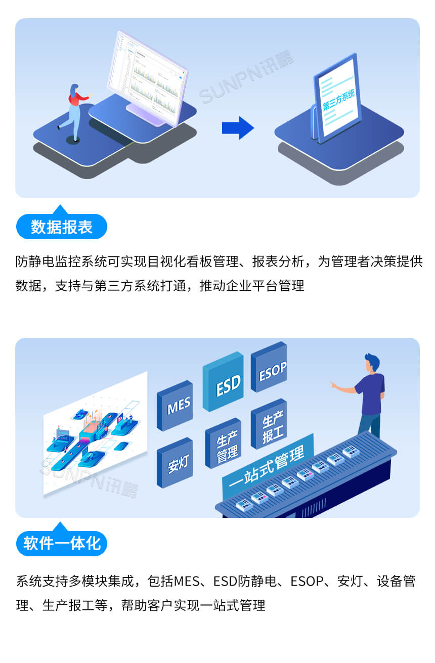讯鹏ESD防静电监控系统-卖点