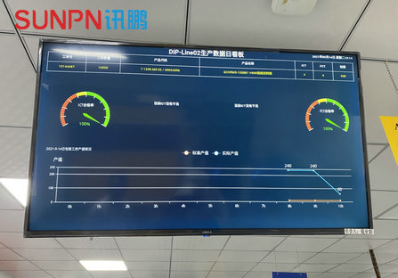 车间生产数据看板系统