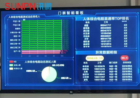 工厂门禁智能看板