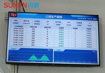 腾美汽车生产线看板管理系统