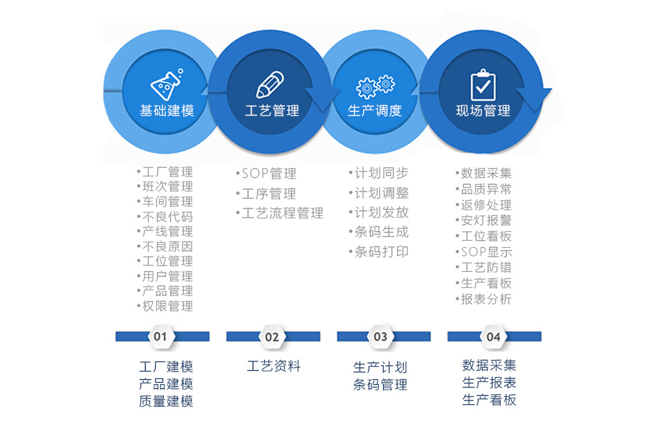 MES系统的整体功能图