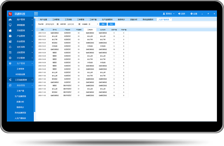 人员产量报表