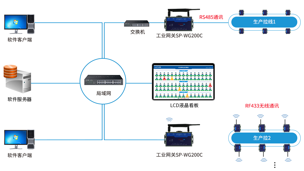 ESD防静电系统解决方案