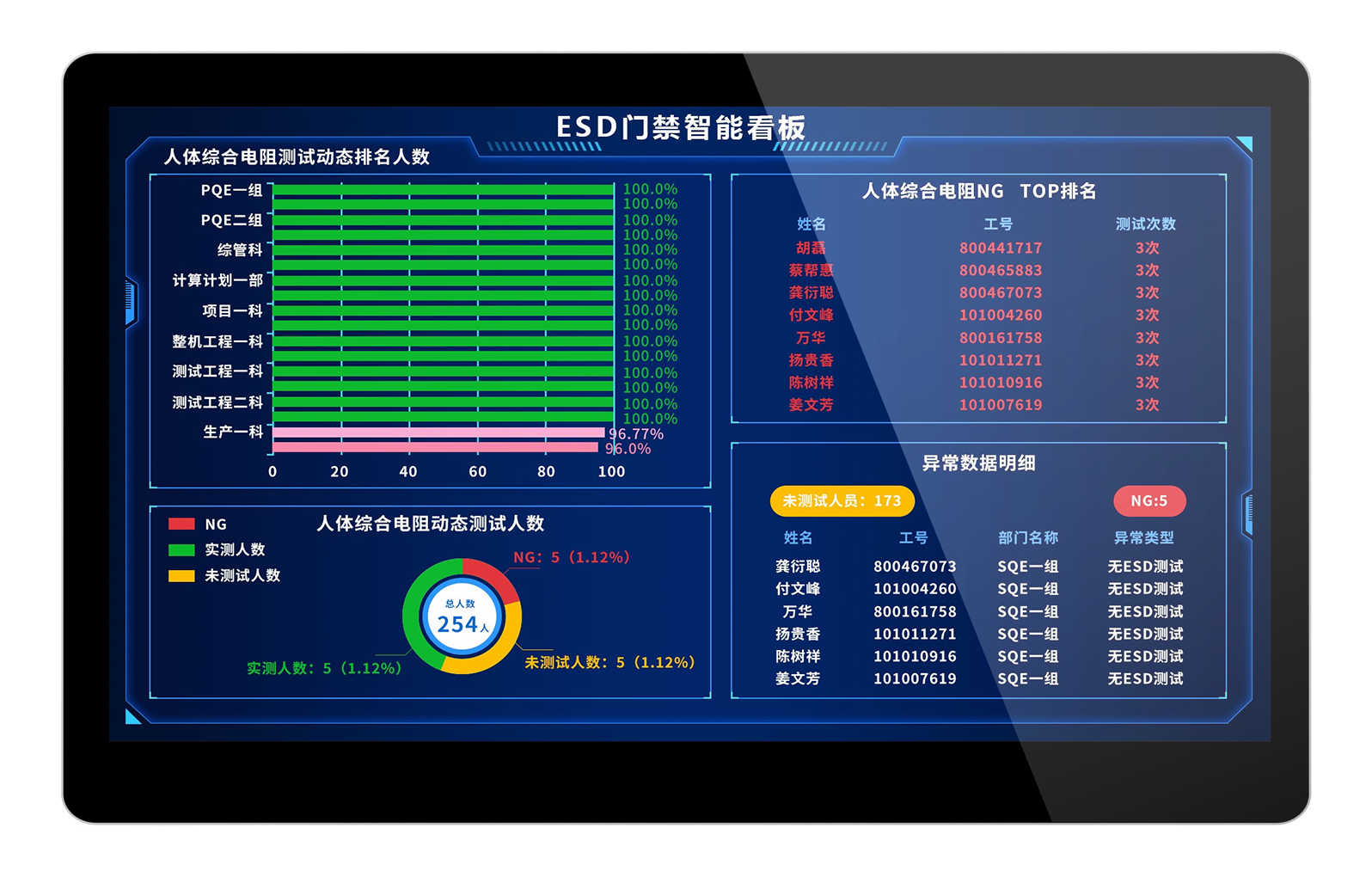 ESD门禁智能看板