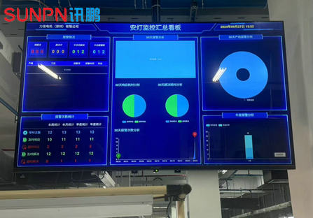安灯呼叫系统